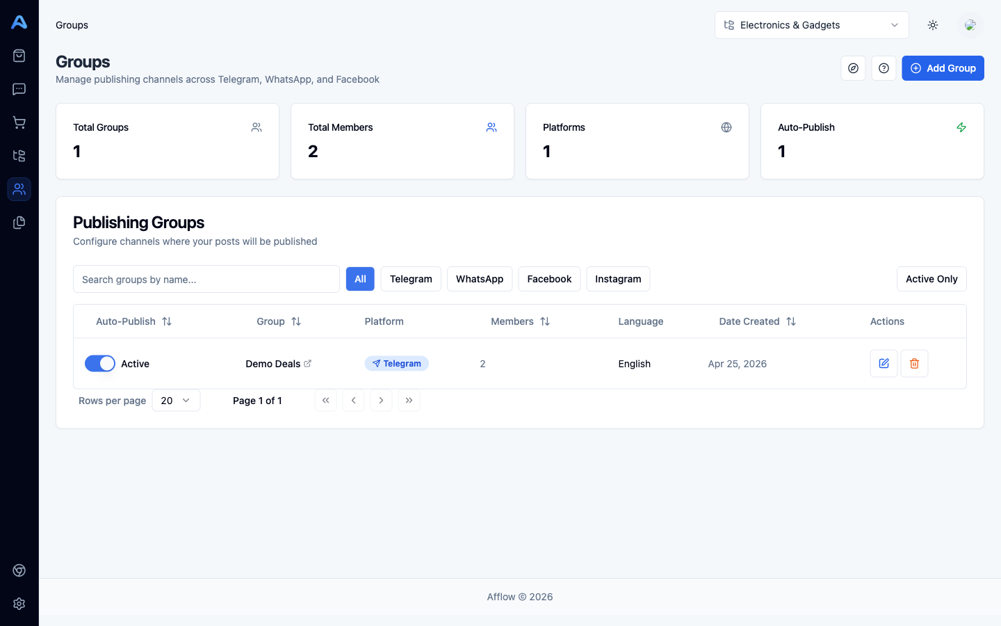 Groups page with stats, platform filter, and the groups table