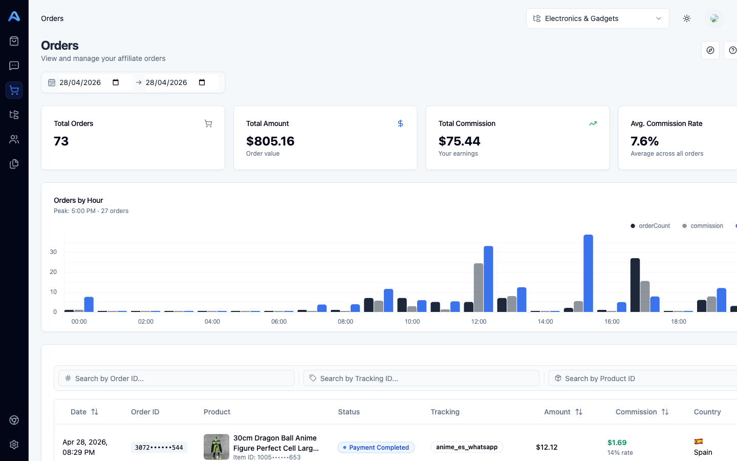 Four KPI tiles above the orders table